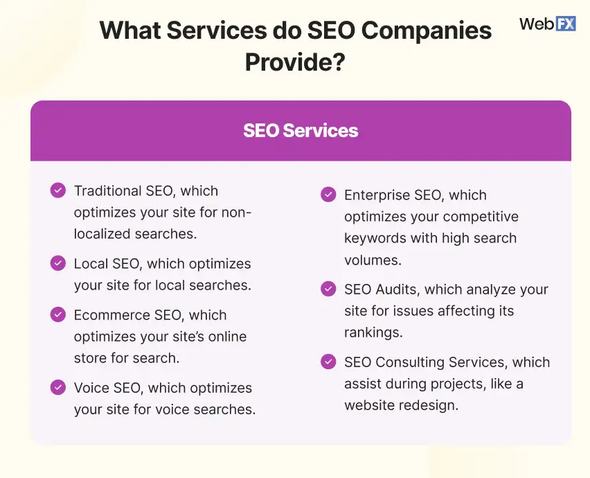 Graphic showing the services SEO companies provide