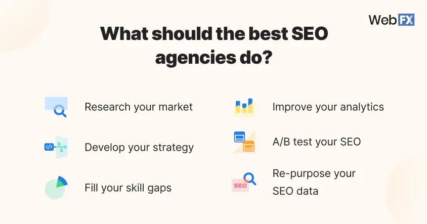 Graphic showing what the best SEO agencies should do