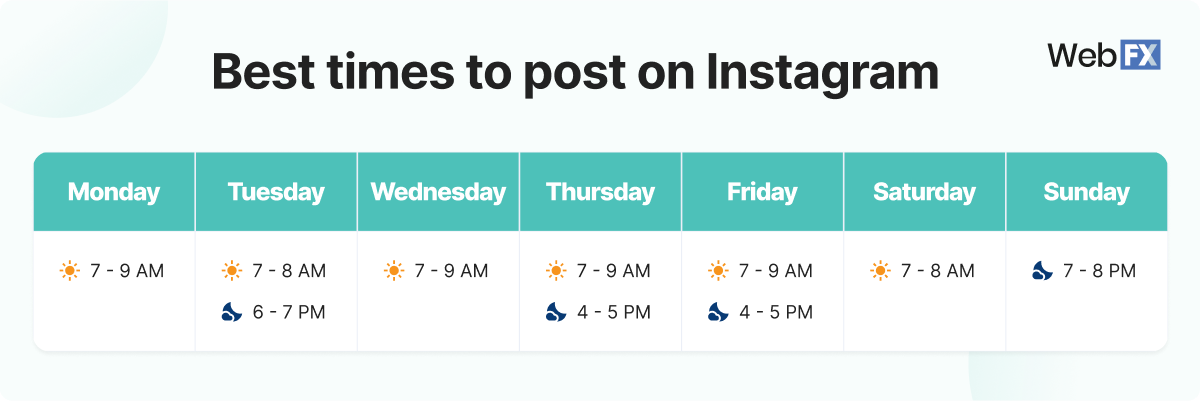 table showcasing the best times to post on instagram for each day of the week