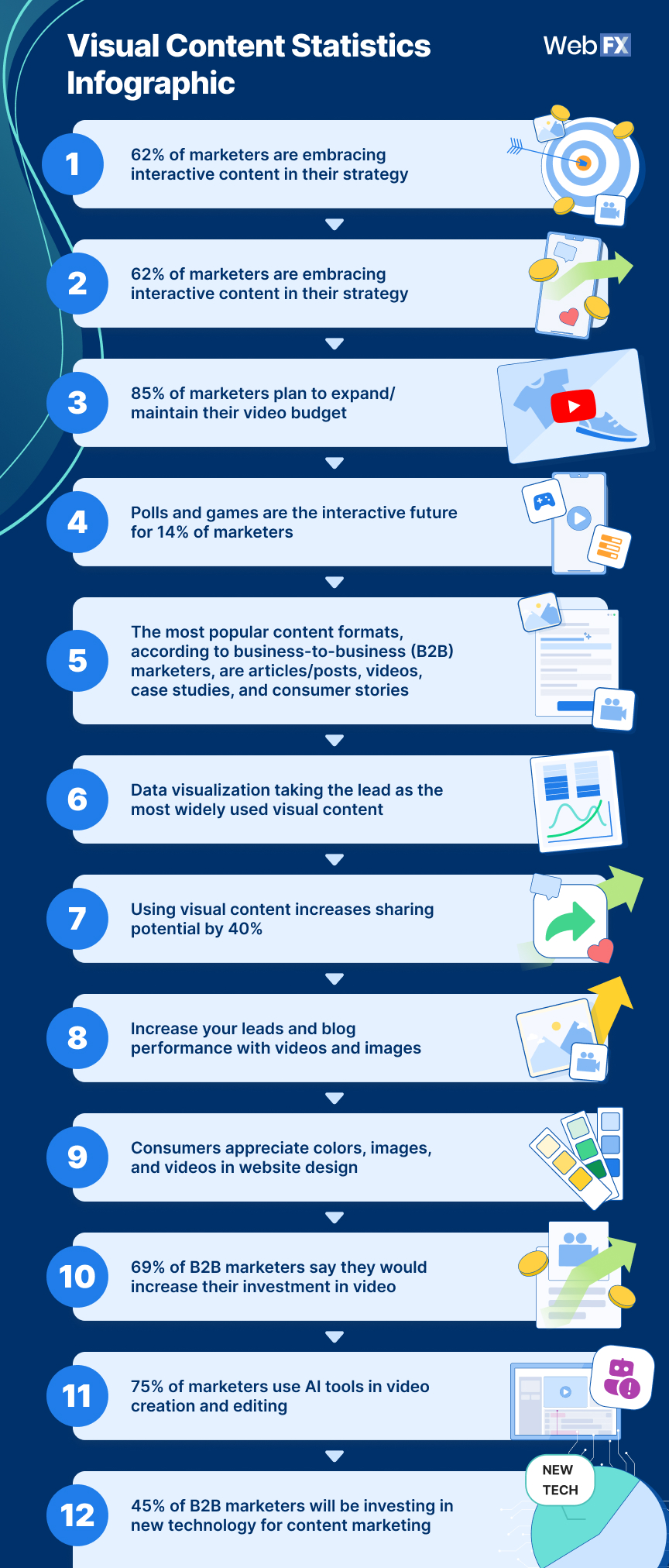 visual content statistics