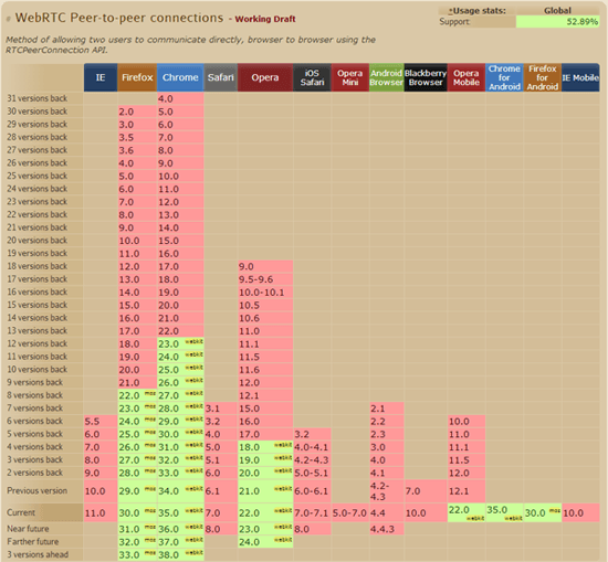 0433 06 caniuse webrtc support