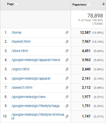 page insights prescriptive analytics