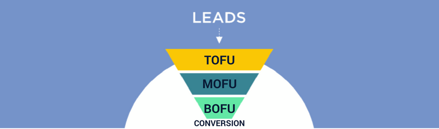 marketing-funnel-tofu-mofu-bofu