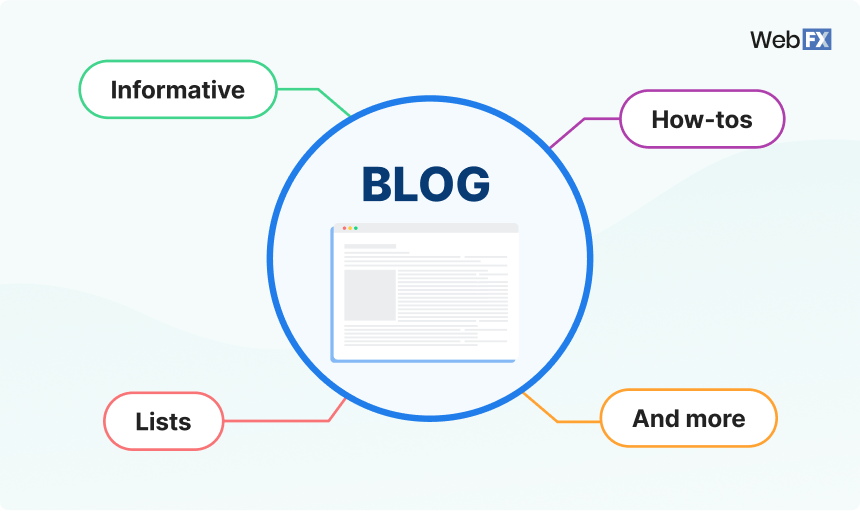 Types of blog to create