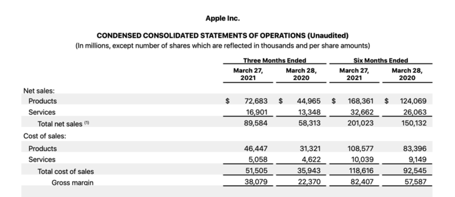 Screenshot of Apple income form