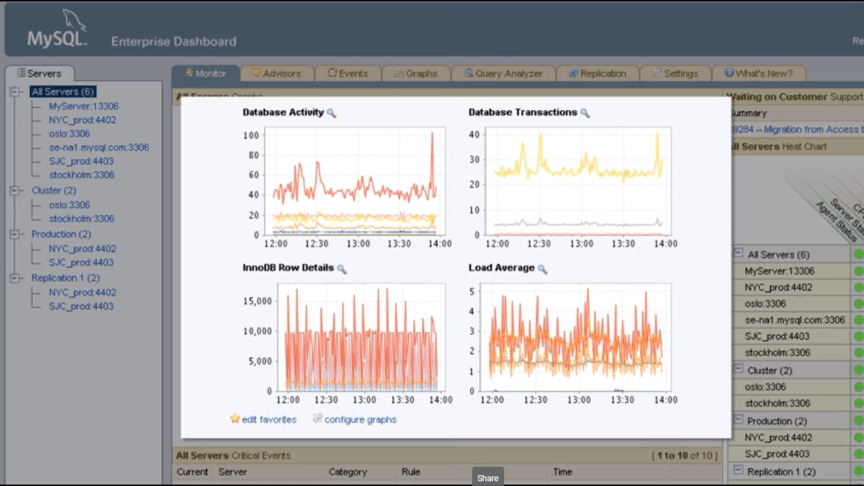 database management software 5 mysql