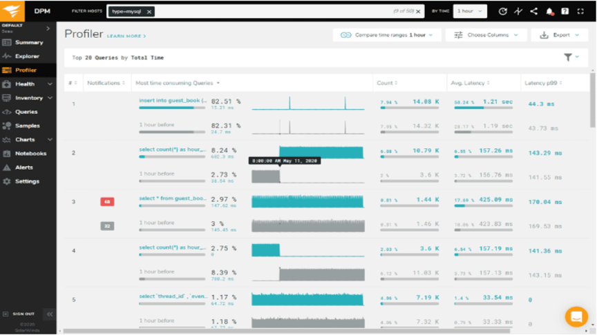 database management software 17 solarwinds database performance analyzer