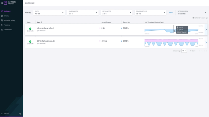 database management software 10 cloudera