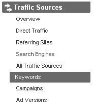 External Search Reports in Google Analytics