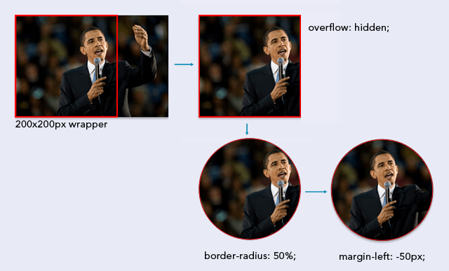 Creating circular img elements from landscape photos