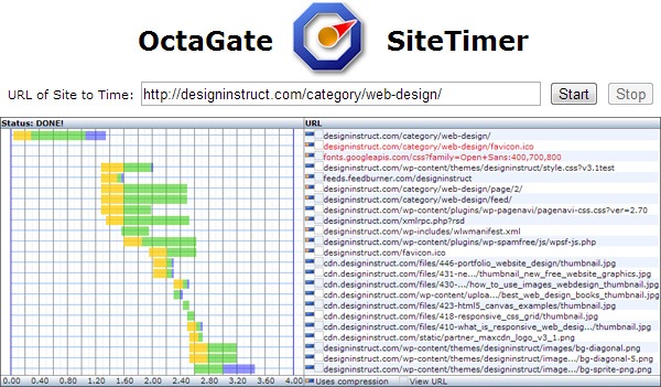 OctaGate SiteTimer