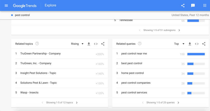 A screenshot of Google Trend related topics and related queries for the keyword pest control