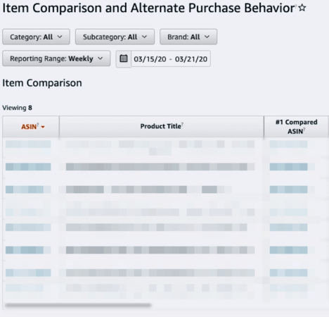 Amazon Brand Analytics: Item Comparison report