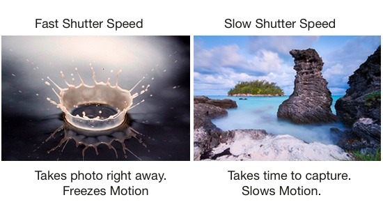 A Short Introduction to Long Exposure Photography