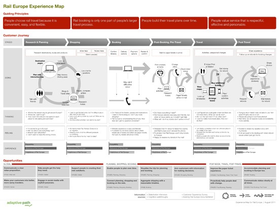 0340 08 customer journey map02