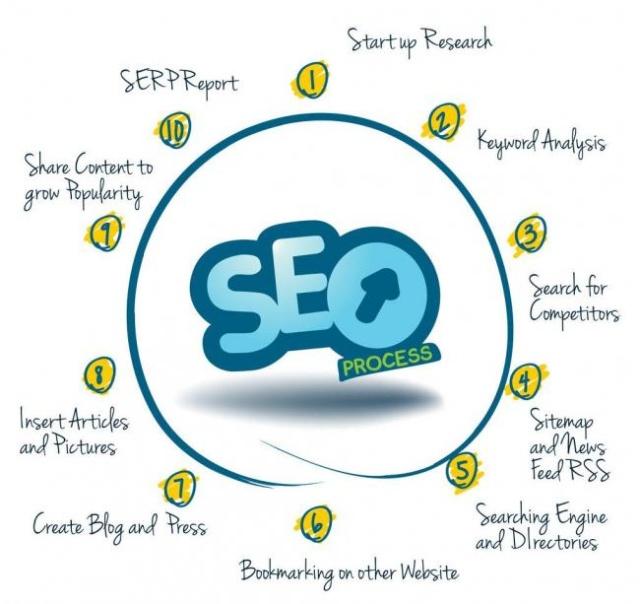 seo optimization tips google