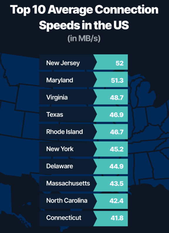 top 10 average