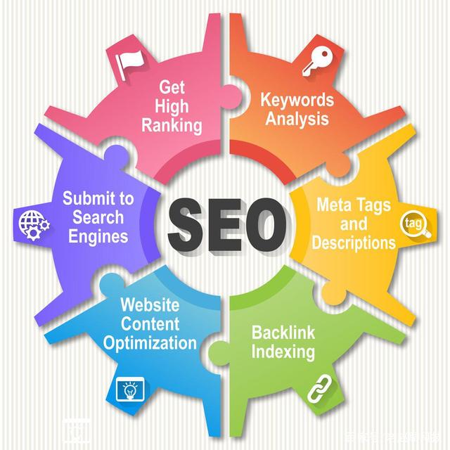 best seo company for small businesses