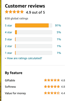 Product reviews for a product on Amazon