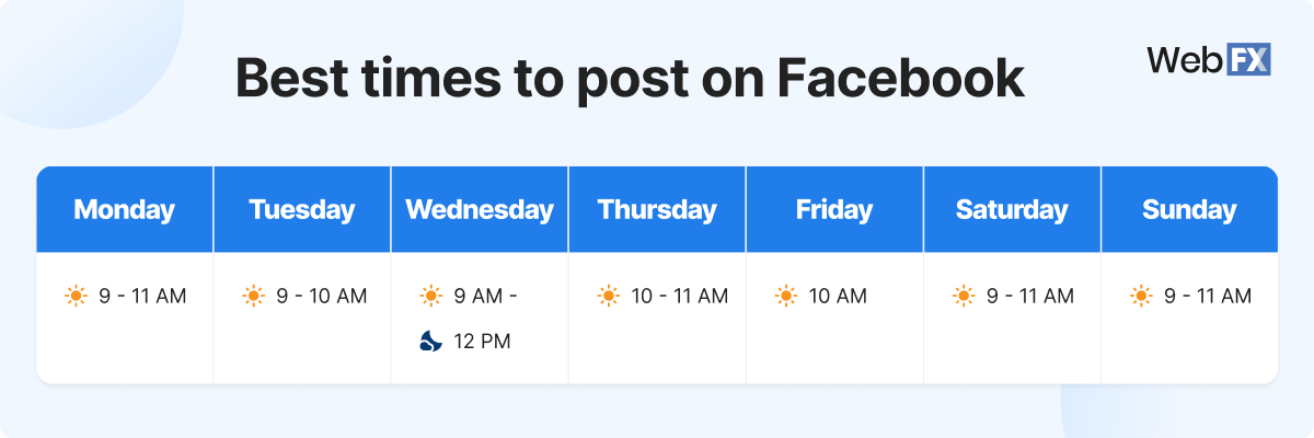 table showcasing the best times to post on facebook for each day of the week