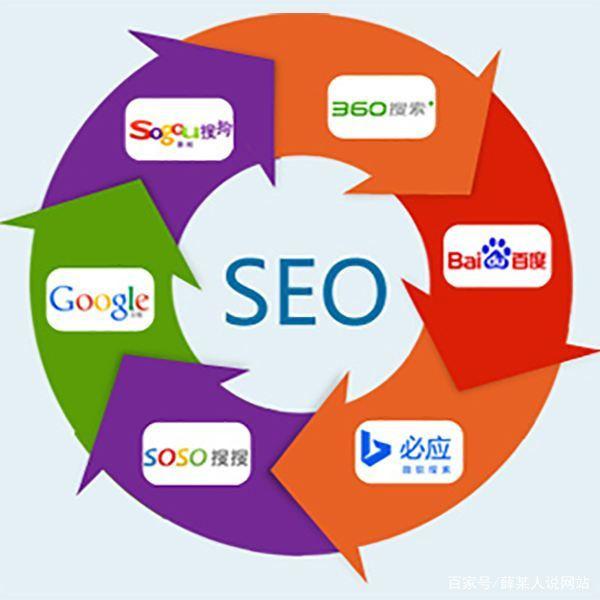 What is an SEO Company？