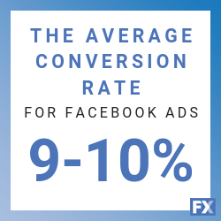 average facebook ads conversion rate