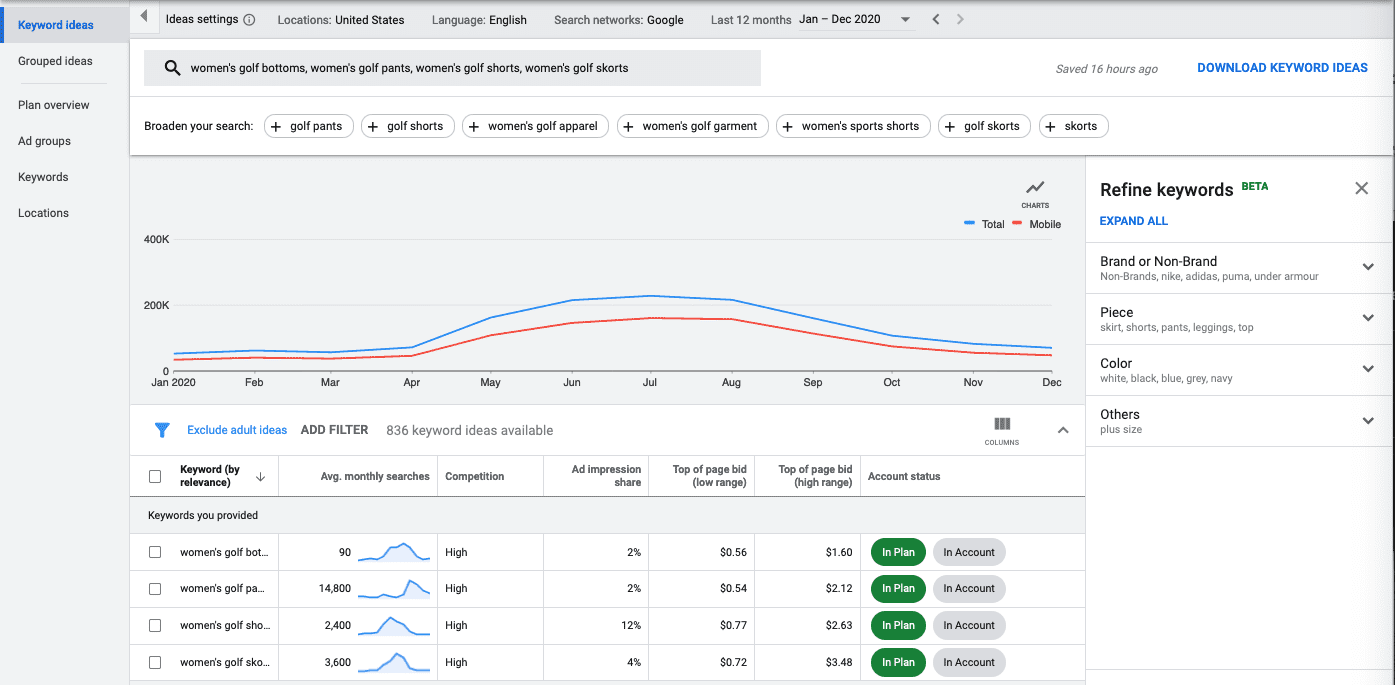 a screenshot of keyword ideas on Google Keyword Planner