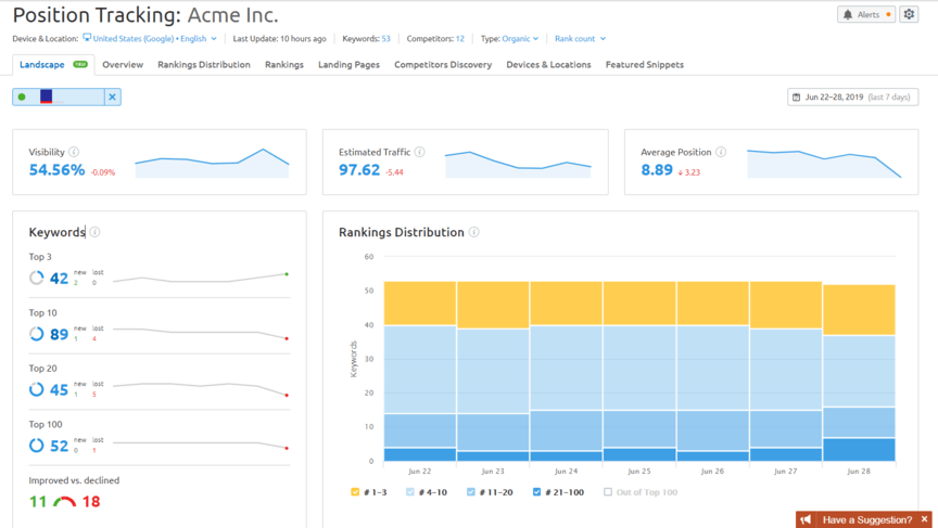 A screenshot of how to check keyword positions in SEMrush