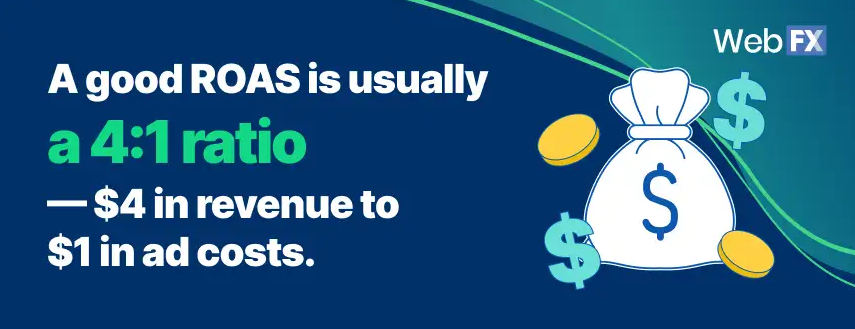 Illustration of an optimal ROAS ratio