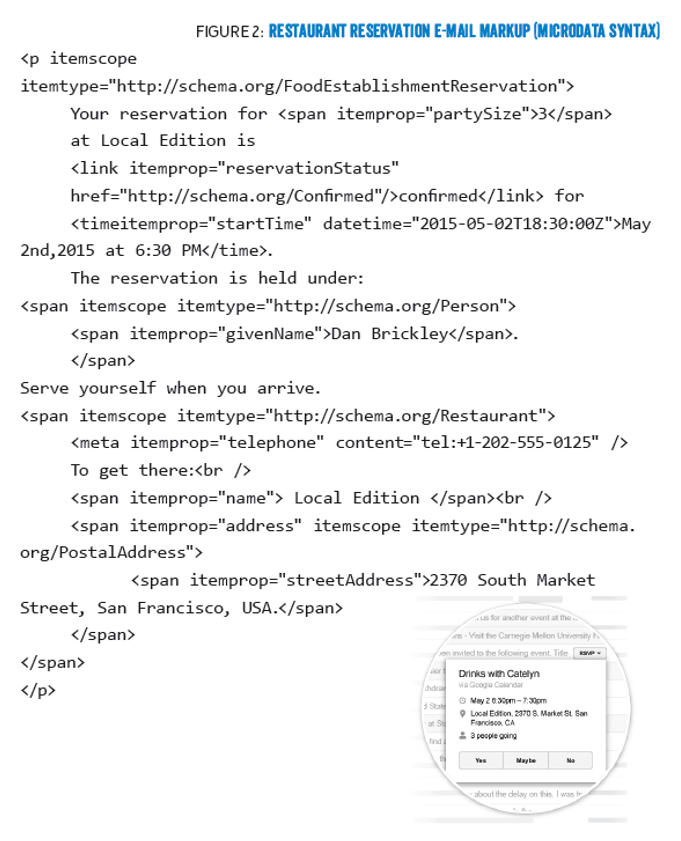 microdata syntax what is schema markup