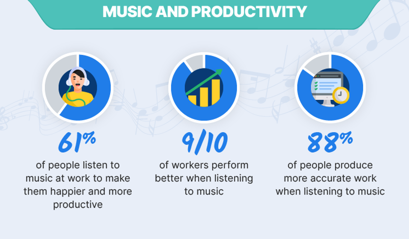 music and productivity